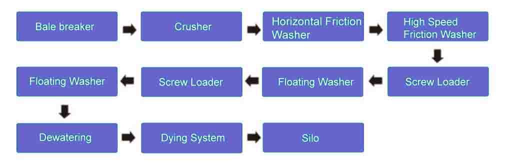 Ways to Reduce Injection Molding Processing Costs