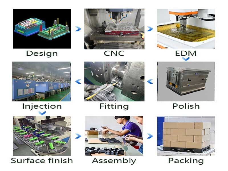 Plastic parts manufacturing companies